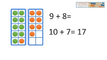 Make 10 Strategy: Addition