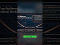 AI is Killing Coding Jobs: The Future of Finance #shorts
