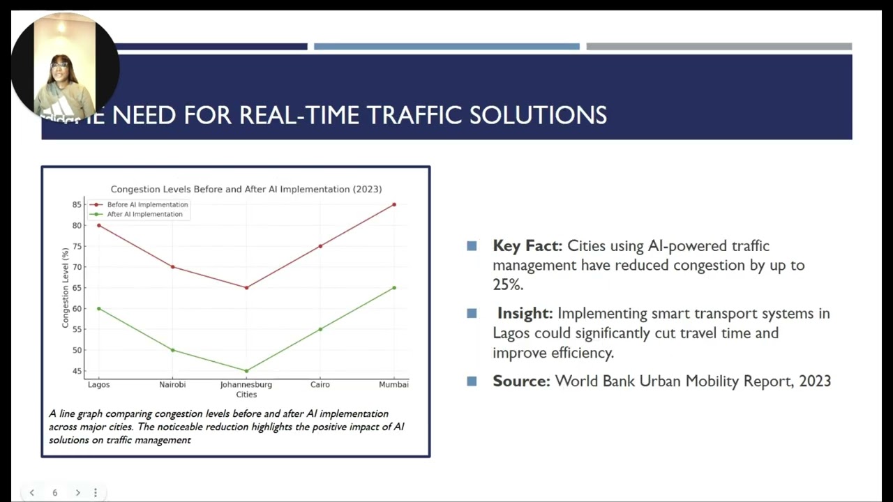 MOVE SMART: TRANSFORMING LAGOS TRANSPORTATION WITH AI & REAL-TIME SOLUTIONS