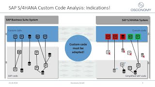 SAP Cloud Platform Custom Code Solution Before Migrating to SAP S4HANA, SAP TechEd 2018 Barcelona