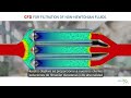 Optimización CFD del sistemas de filtración de polímero fundido CFD | John Crane