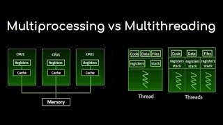 MULTI-THREADING & MULTI-PROCESSING|DEMO|IMPLEMENTATION | C |UTKARSH YADAV |OPERATING SYSTEM CONCEPTS