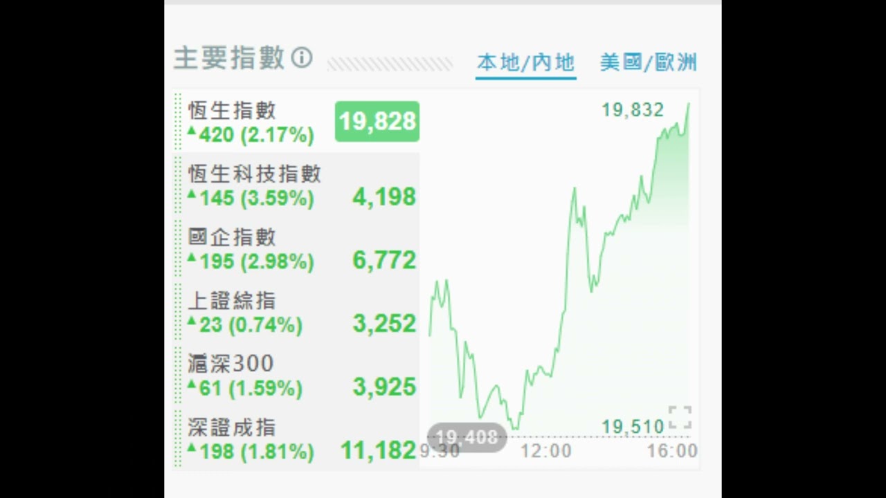 2023 06 16 長者收股息 未動及逆市跌的收息股是投資對象 記住焦慮的感覺