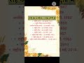राष्ट्र के प्रतीक : एक दृष्टि में!#shorts #ytshorts #staticgk #trending #viral #gk