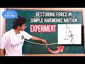 Restoring force ∝ Displacement | a∝–x || Simple hormonic motion// fyziks' Shah-Shakir Ali shah