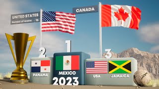 Semua Pemenang Piala Emas CONCACAF (1991-2023) Amerika Utara dan Tengah