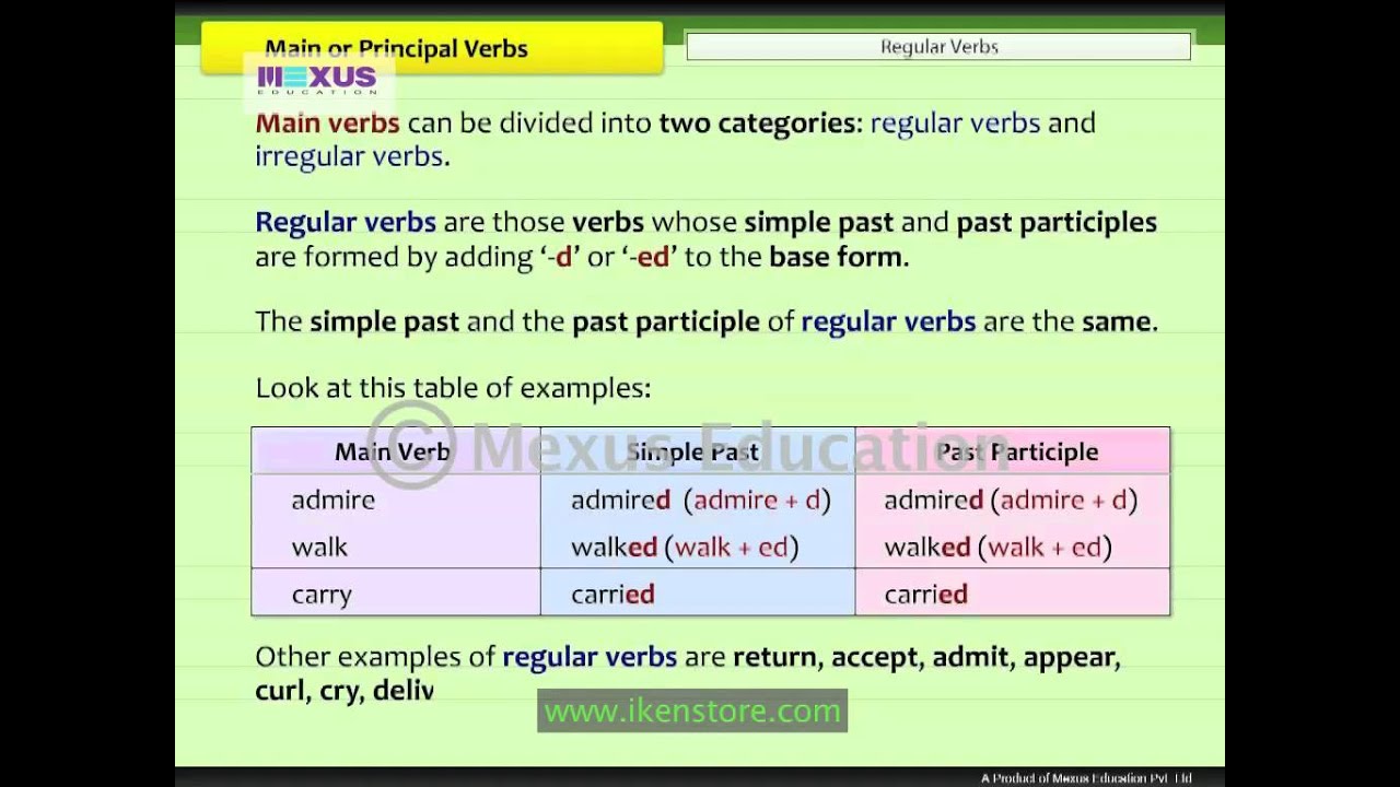 helping-verbs-meaning-types-and-examples-yourdictionary