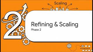 Lesson 9 - A 5-Step Roadmap to Project-Based Learning (PBL) Implementation