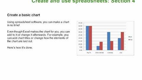 BSBITU202A Section 4: Charts.avi