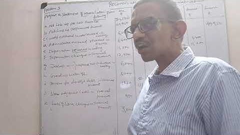 Reconciliation Statement - Net Loss Problem 