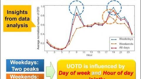 The Simpler The Better: A Unified Approach to Predicting Original Taxi Demands