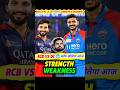 RCB vs DC🔥कौन जीतेगा - Strength &amp; Weakness