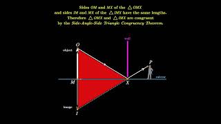 Law of Reflection - Simple Geometric Proof