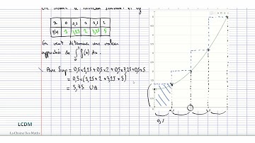 Intégration 2  Méthode des rectangles