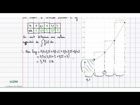 Intégration 2  Méthode des rectangles