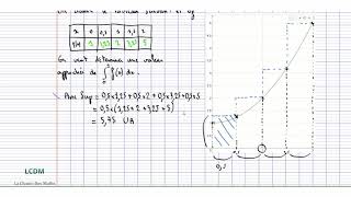 Intégration 2  Méthode des rectangles