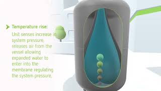 Reflexomat – Function explained briefly - EN