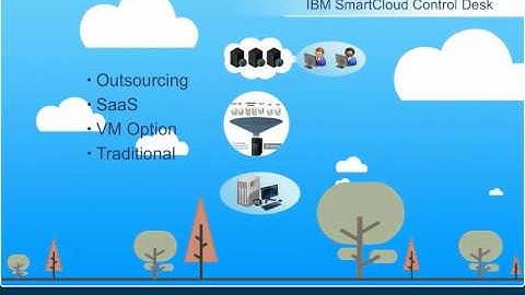 Smart Cloud Desk Final