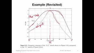 #64: Modifying Bandwidth Using Higher Order Circuits
