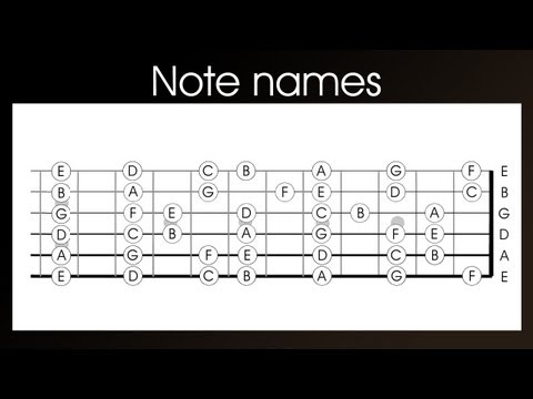 guitar-note-names-(left-handed)---learn-the-notes-names-on-a-guitar-in-4-easy-steps