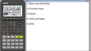 fx 9750GIII - Layout and Buttons