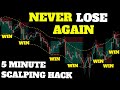 NEW SCALPING TRADING STRATEGY PROVEN TO MAKE MONEY AGAIN AND AGAIN [5 Minute Scalping Strategy]