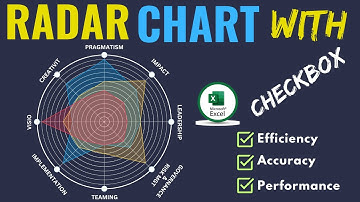 Create Interactive Radar Chart with Checkboxes in Excel