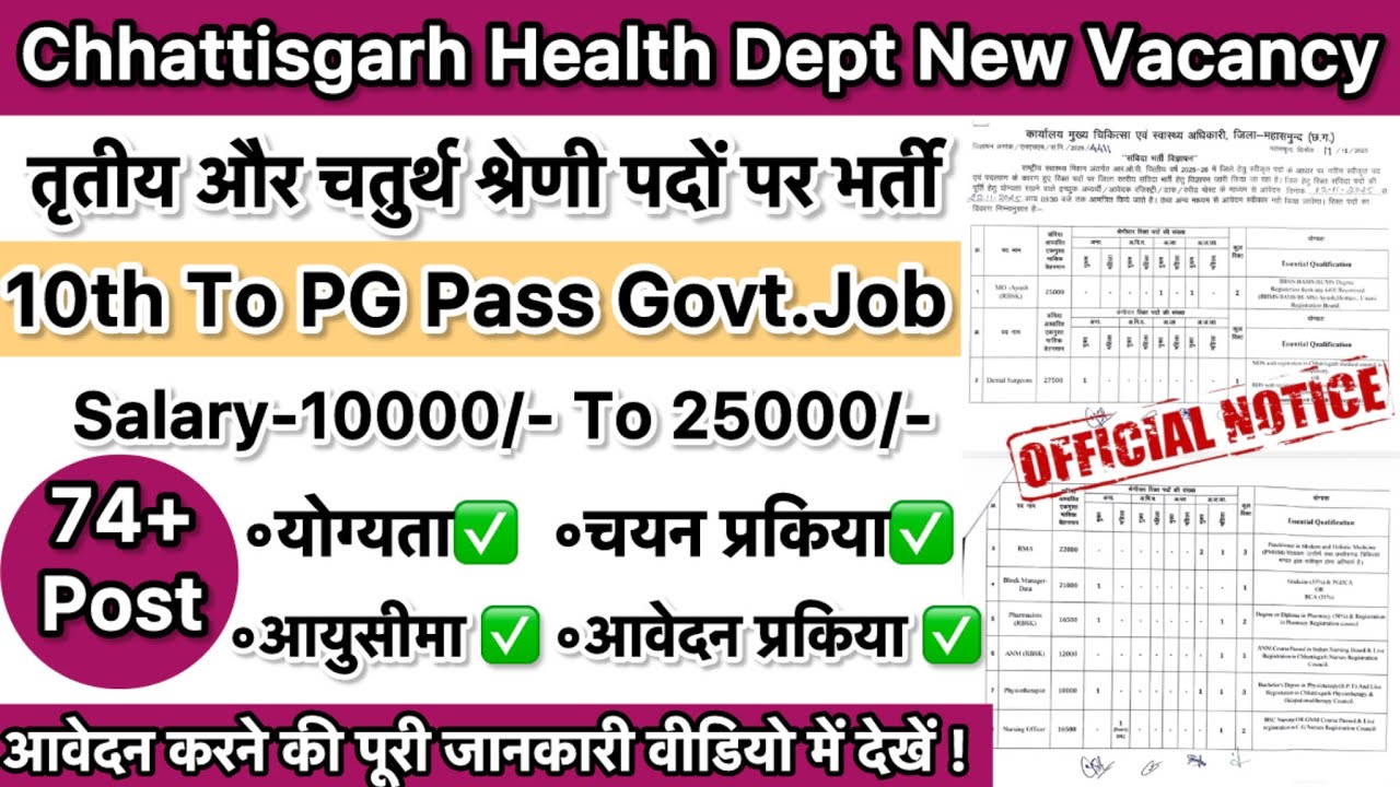 CG Health Dept New Vacancy 2025 | 74+ Post | CMHO NHM Vacancy Full Detail 