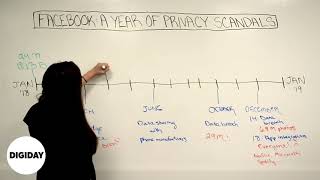 Whiteboard Wednesday: 'Facebook's Year of Privacy Scandals'