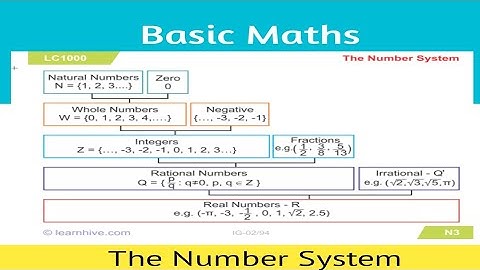 Basic Maths | Numbers|  JEST PST | STS IBA | Test Preparation