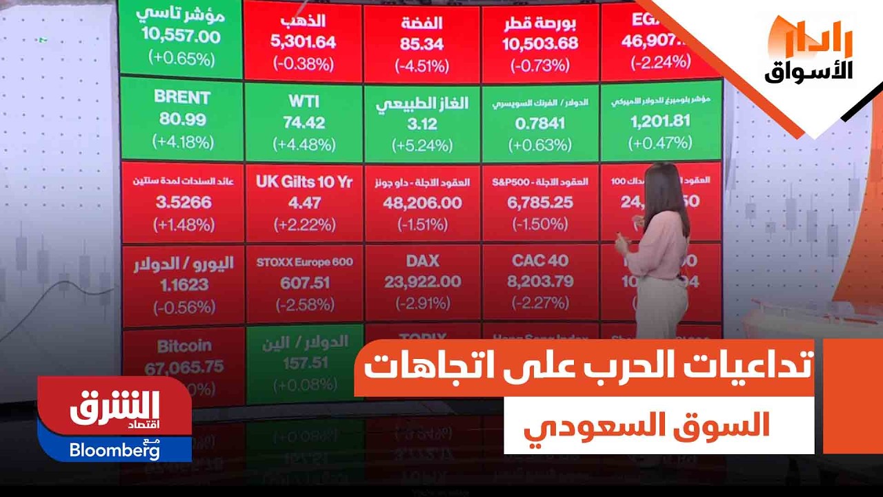 تداعيات الحرب الأميركية الإيرانية على اتجاهات السوق السعودي | رادار الأسواق