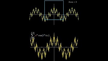 Weierstrass function is continuous everywhere but not differentiable at any point #Fourier #series