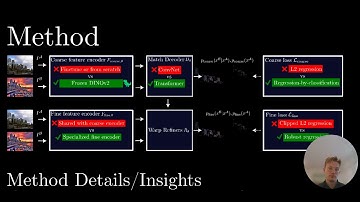 [CVPR 2024] RoMa: Robust Dense Feature Matching