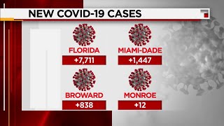 Florida reports 7,711 new COVID-19 cases Thursday