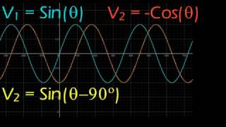 Details Adding a sine wave to a phase-shifted sine wave a.k.a. RSin(Vera+Alf) - James Cleves News