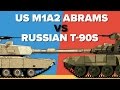 US M1 (M1A2) Abrams vs Russian T-90 S - Main Battle Tank / Military Comparison