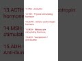important neet biology full forms