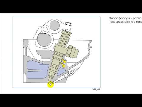 Устройство и Принцип действия Насос форсунки.
