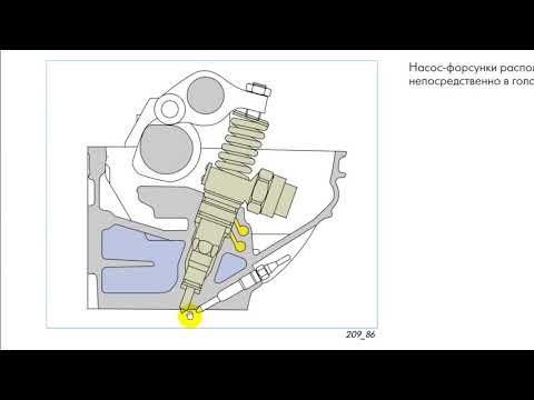 Видео: Как работает насос форсунки с рядным двигателем?