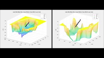 Depth-baed Monte Carlo AUV Localization (DMCL)