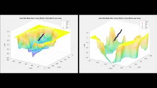 Celebrity Depth-baed Monte Carlo AUV Localization (DMCL) Wealth