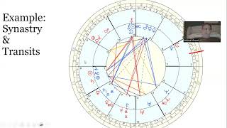 Midpoints, Synastry, & Transits