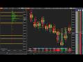 🔴 LIVE S&P 500 GEXBOT ,ORDER FLOW AND BIG TRADES