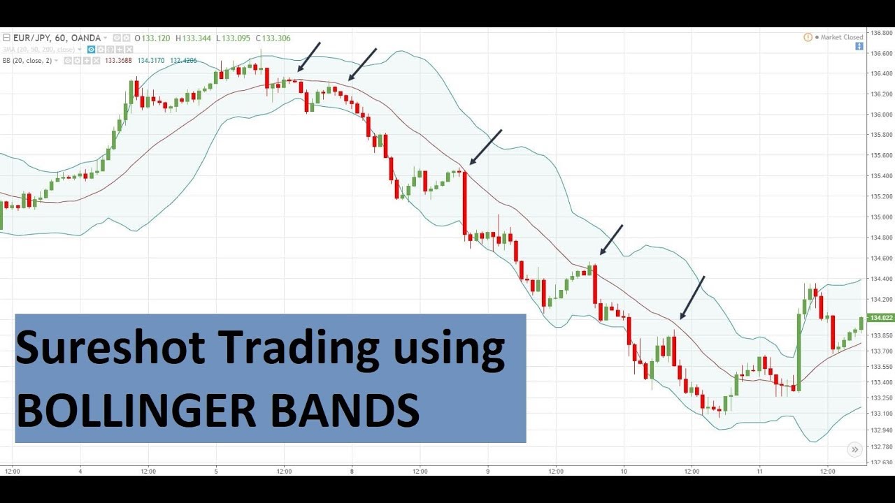 Bollinger Bands: How to Start Trading Stocks Using Technical Analysis