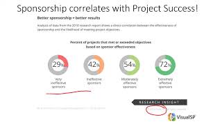 Get an executive sponsor if you want your project to succeed