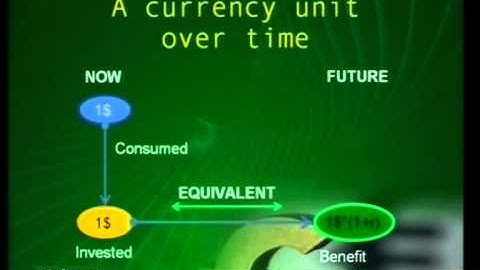 Mod. 6 Lec. 8 - The financial performance measurement 3°p: introduction to dynamics indicators