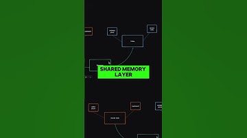 This Claude Skill template will CHANGE how you use Codex and Claude Code