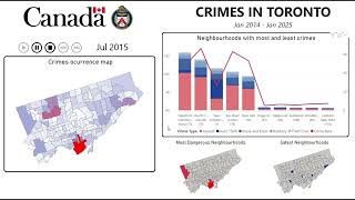 Crime in Toronto Dashboard