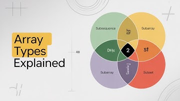 Subsequence vs Subarray: The Real Difference Explained