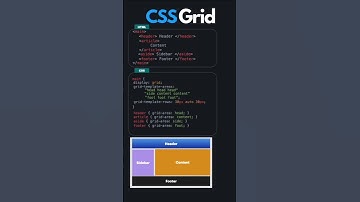 Grid concept in css #css #coding